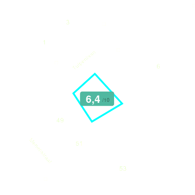 Mobiscore