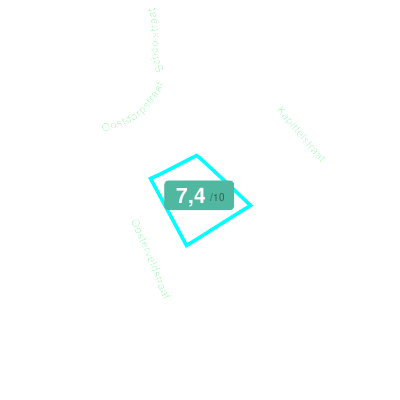Mobiscore