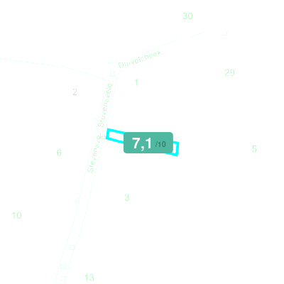 Mobiscore