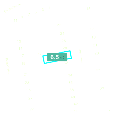 Mobiscore