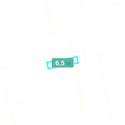 Mobiscore