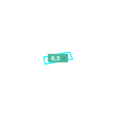 Mobiscore