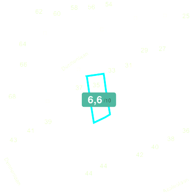 Mobiscore