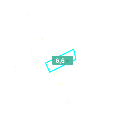 Mobiscore