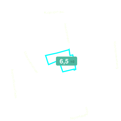 Mobiscore
