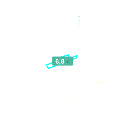 Mobiscore
