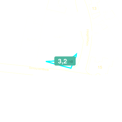 Mobiscore