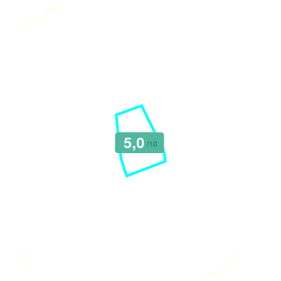 Mobiscore