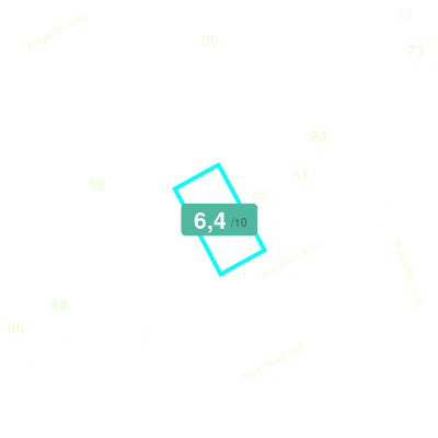 Mobiscore