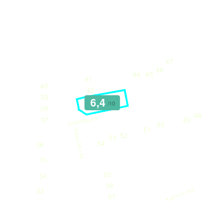 Mobiscore