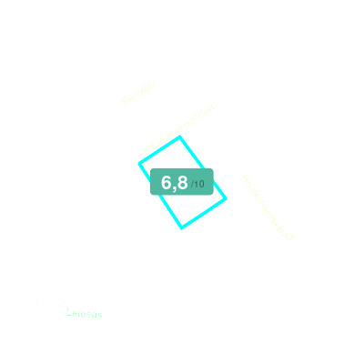 Mobiscore