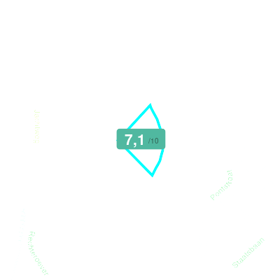 Mobiscore