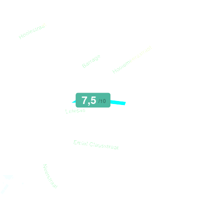 Mobiscore