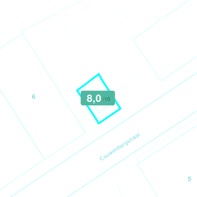 Mobiscore