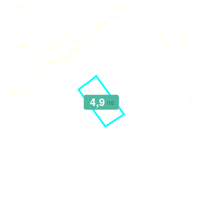 Mobiscore