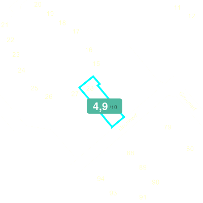 Mobiscore