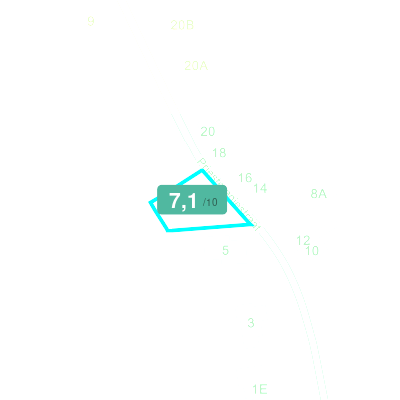 Mobiscore