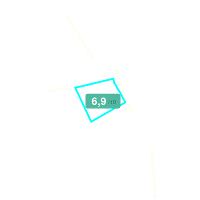 Mobiscore