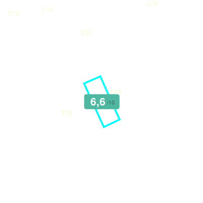 Mobiscore