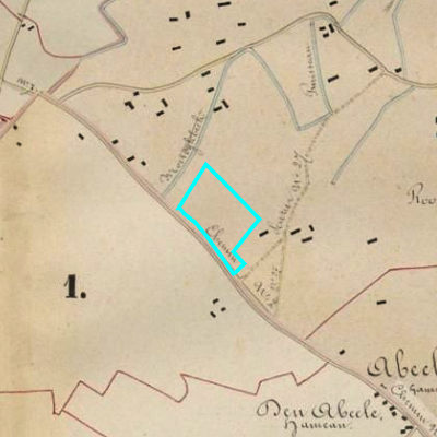 Algemeen Bodemgebruik (ABW)