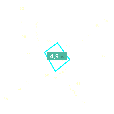 Mobiscore