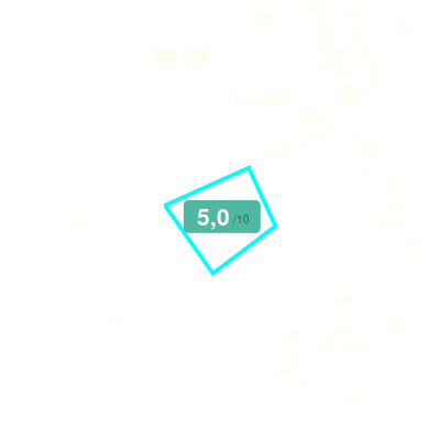 Mobiscore
