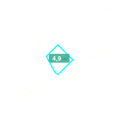 Mobiscore