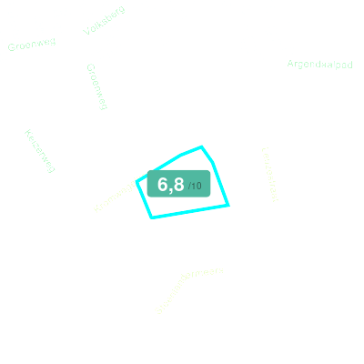 Mobiscore