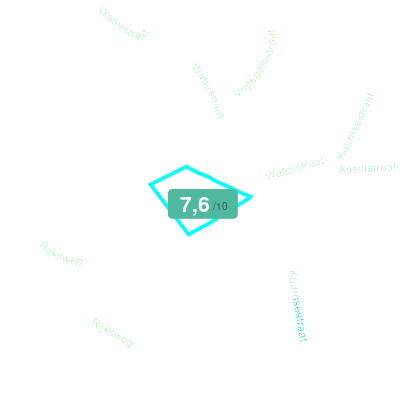 Mobiscore