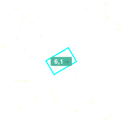 Mobiscore