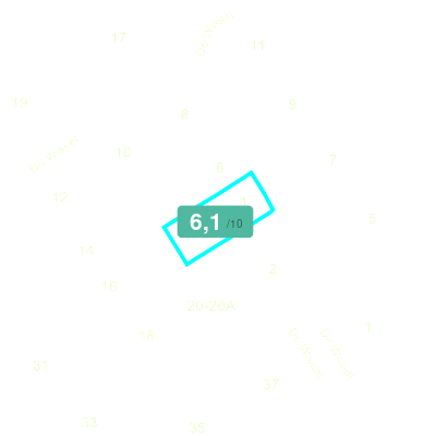 Mobiscore