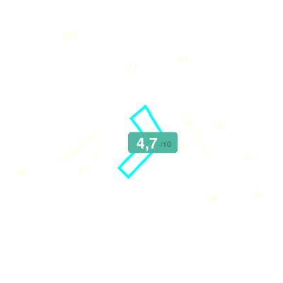 Mobiscore