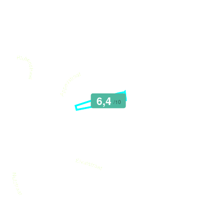 Mobiscore