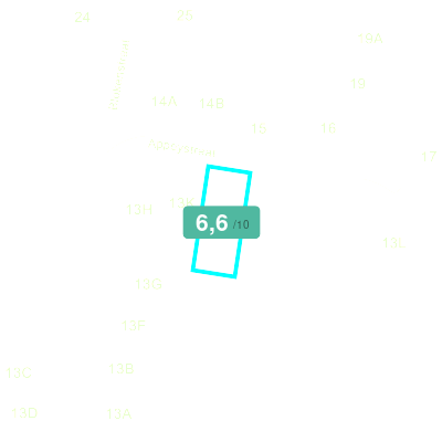 Mobiscore