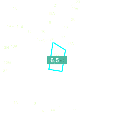 Mobiscore