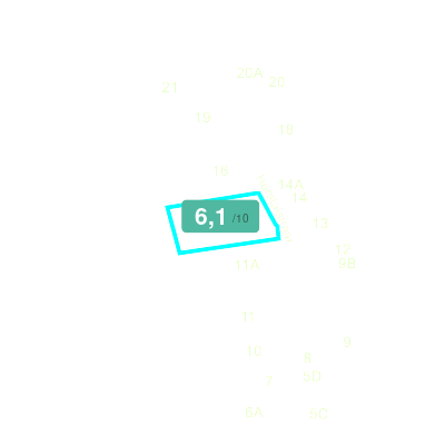 Mobiscore