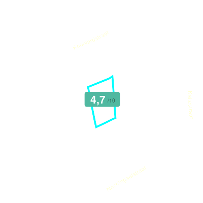 Mobiscore