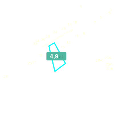 Mobiscore