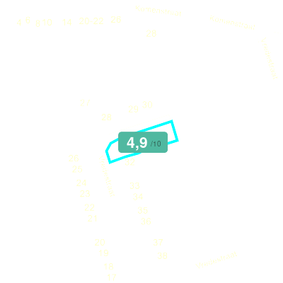 Mobiscore