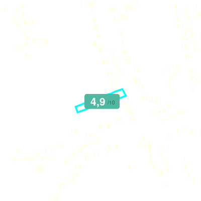 Mobiscore