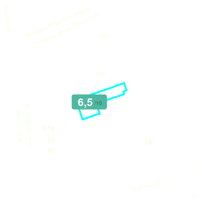 Mobiscore