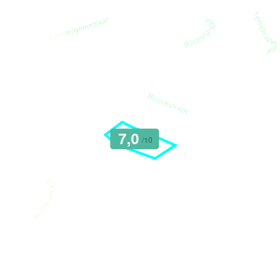 Mobiscore