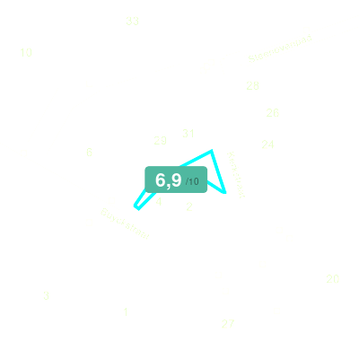 Mobiscore