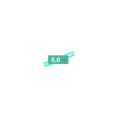 Mobiscore