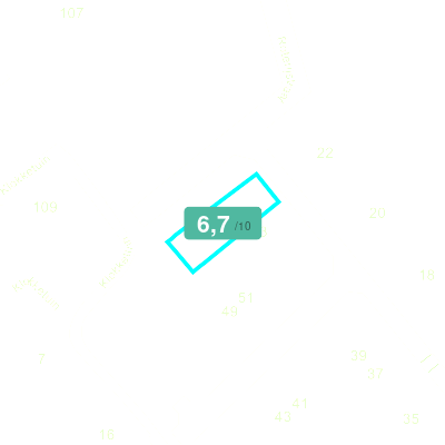 Mobiscore