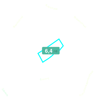 Mobiscore