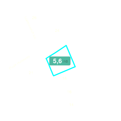 Mobiscore