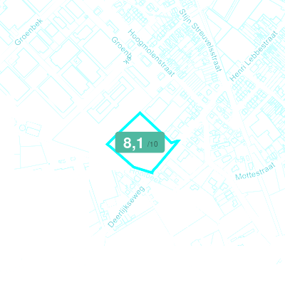 Mobiscore