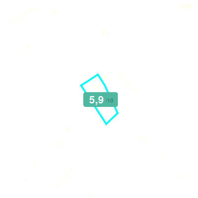 Mobiscore