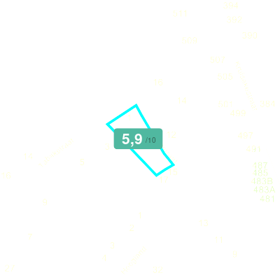 Mobiscore
